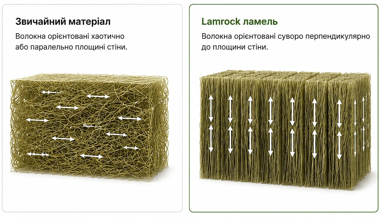 утеплення фасаду базальтовими ламелями Lamrock
